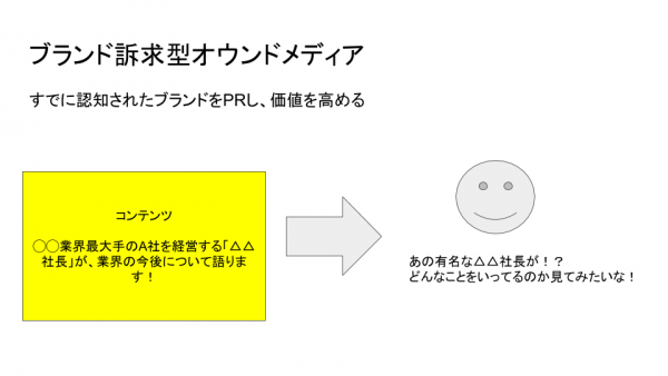 オウンドメディアの成功パターンその2「ブランド訴求型」